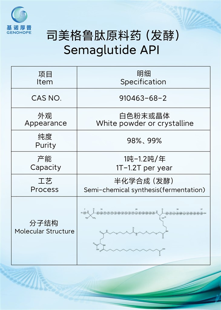 Semaglutide API 4